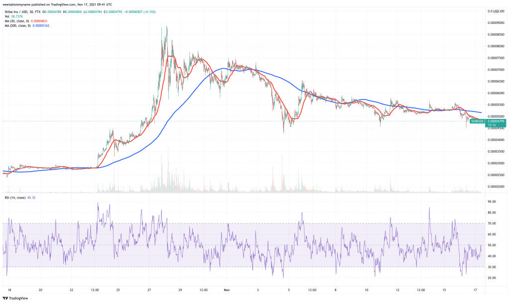 Shiba-Inu-SHIB-price-chart-5-best-penny-cryptocurrency-to-buy.-1024x609-1