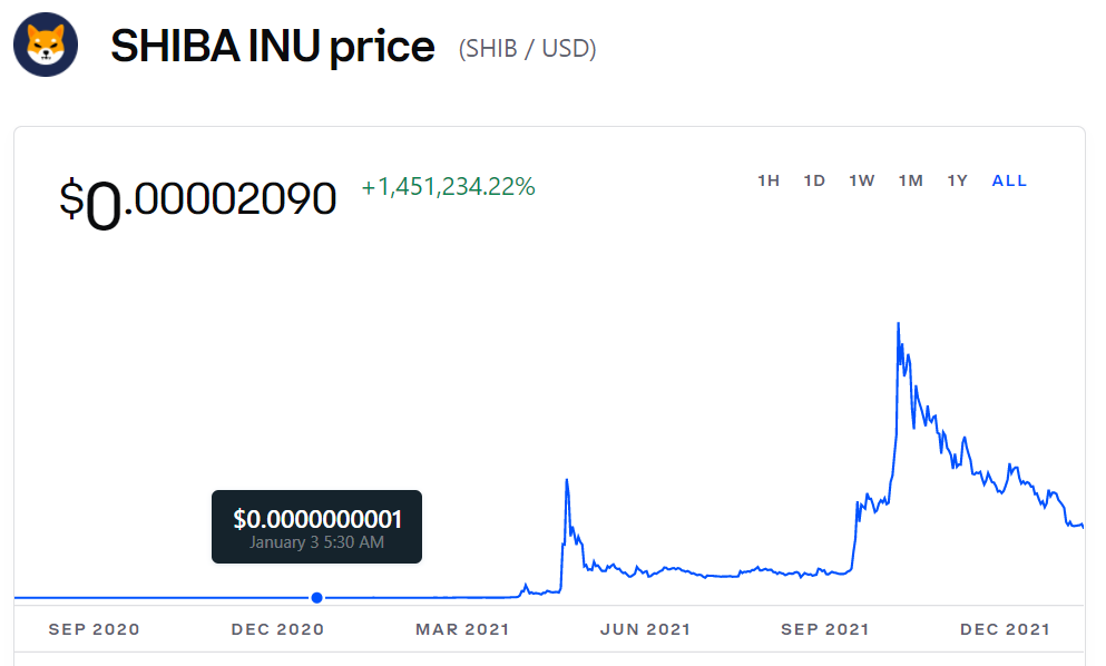 Shiba-Inu-price