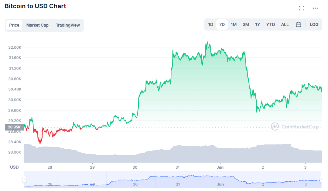 Should-I-buy-Bitcoin-1