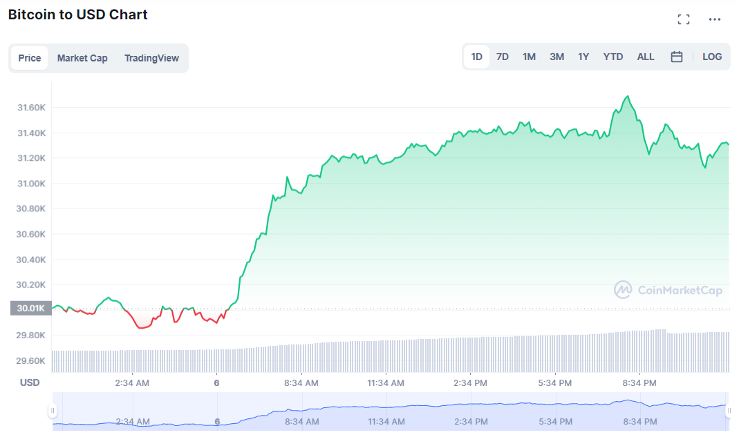 Should-I-buy-Bitcoin-now