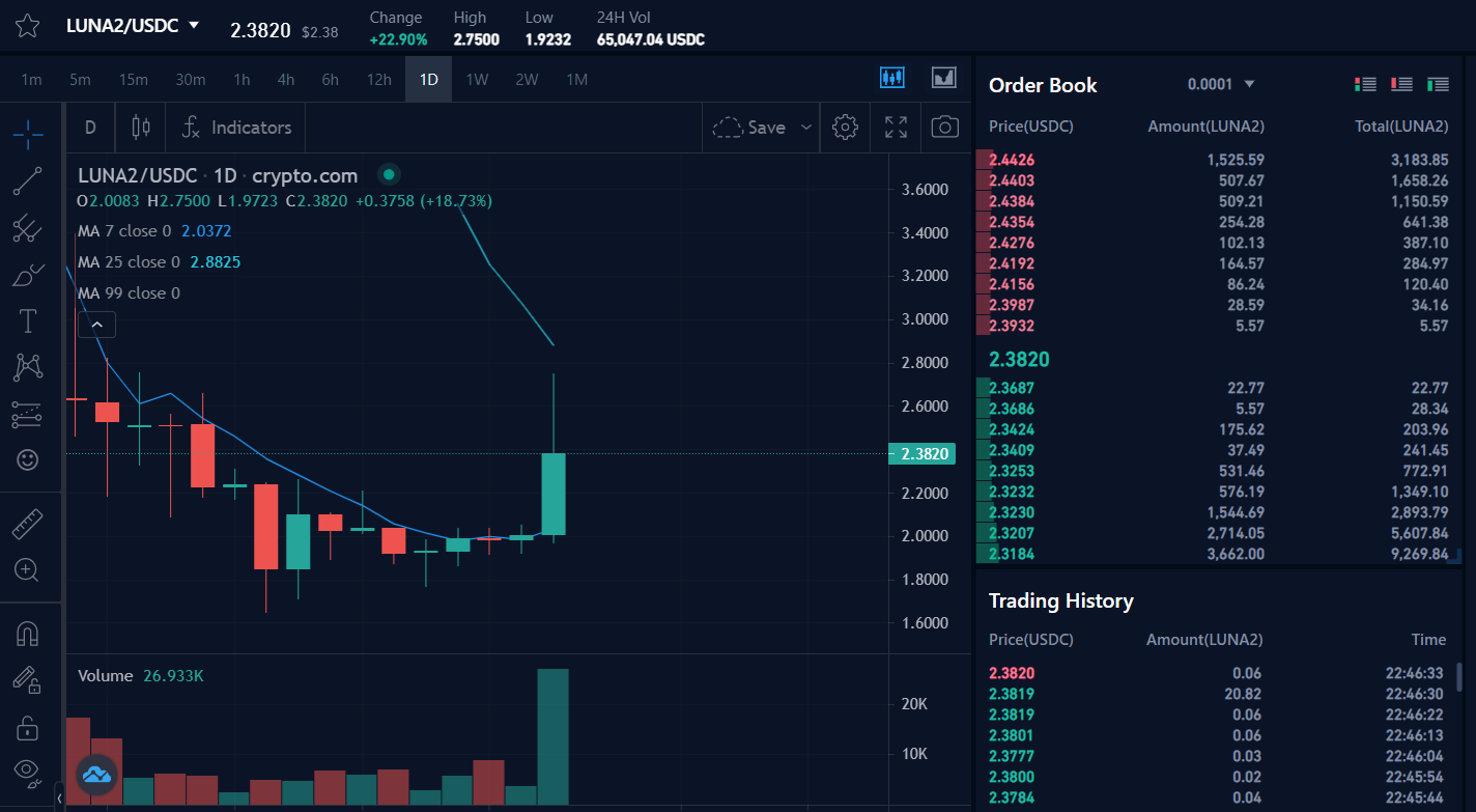 Should-I-buy-LUNA-2.0-1