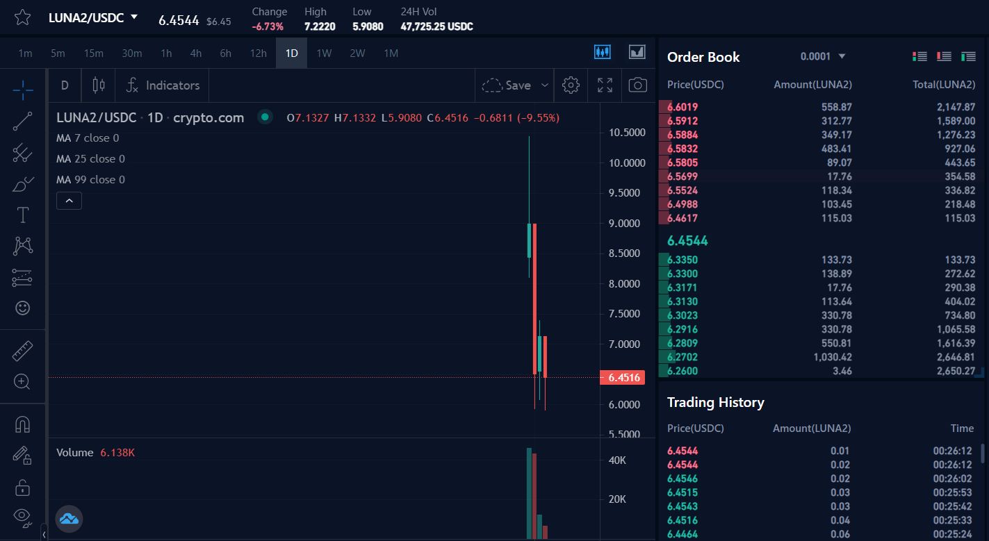 Should-I-buy-LUNA-2