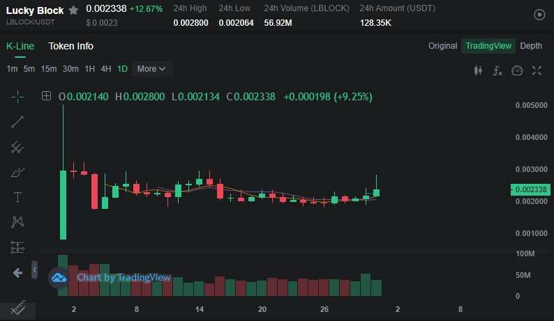 Should-I-buy-Luckyblock-Gate-dot-io