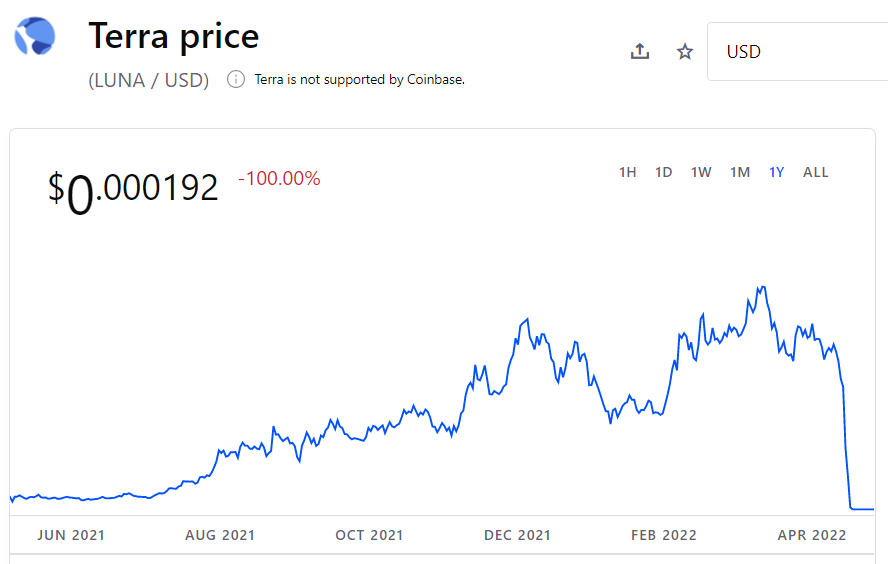 Should-I-buy-Luna-now