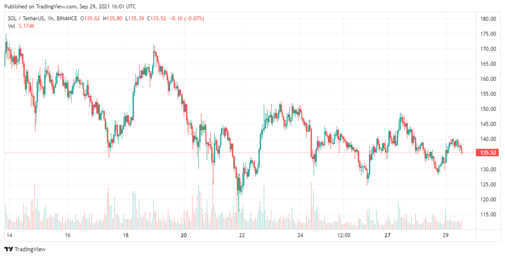 Solana-Price-Analysis-Sep-30