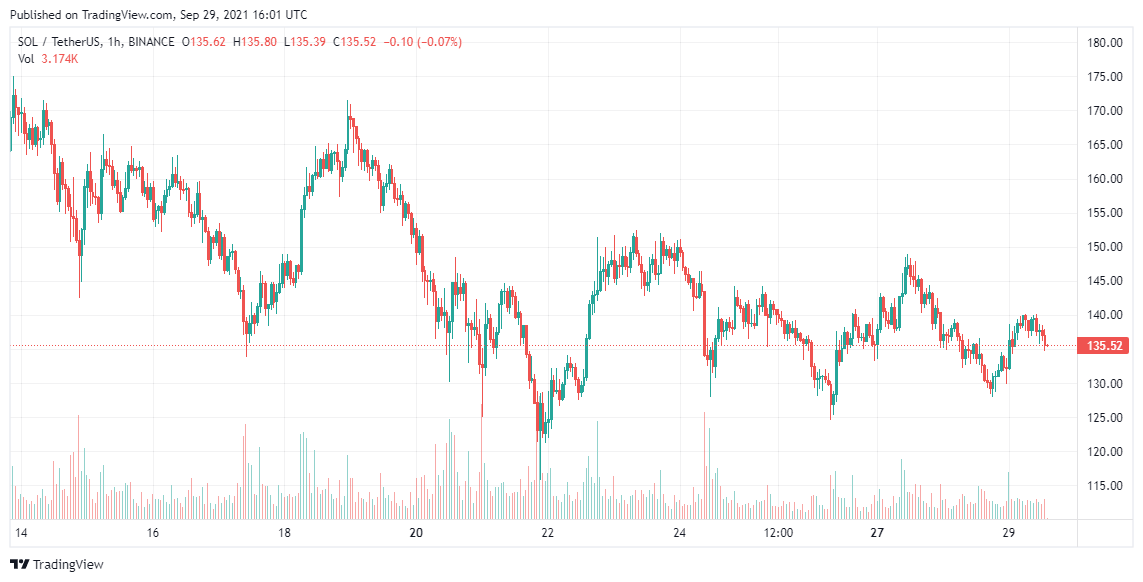 Solana-Price-Analysis-Sep-30