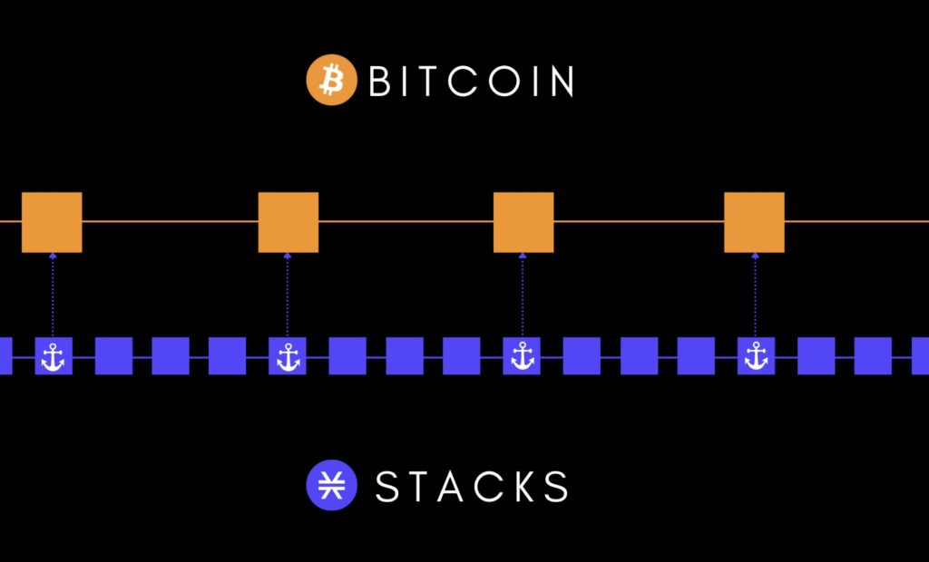 Stacks-Logo-Feb-24-1024x620-1