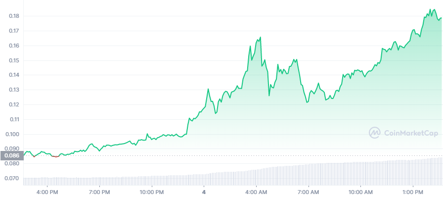 TAMA_1D_graph_coinmarketcap-2-1