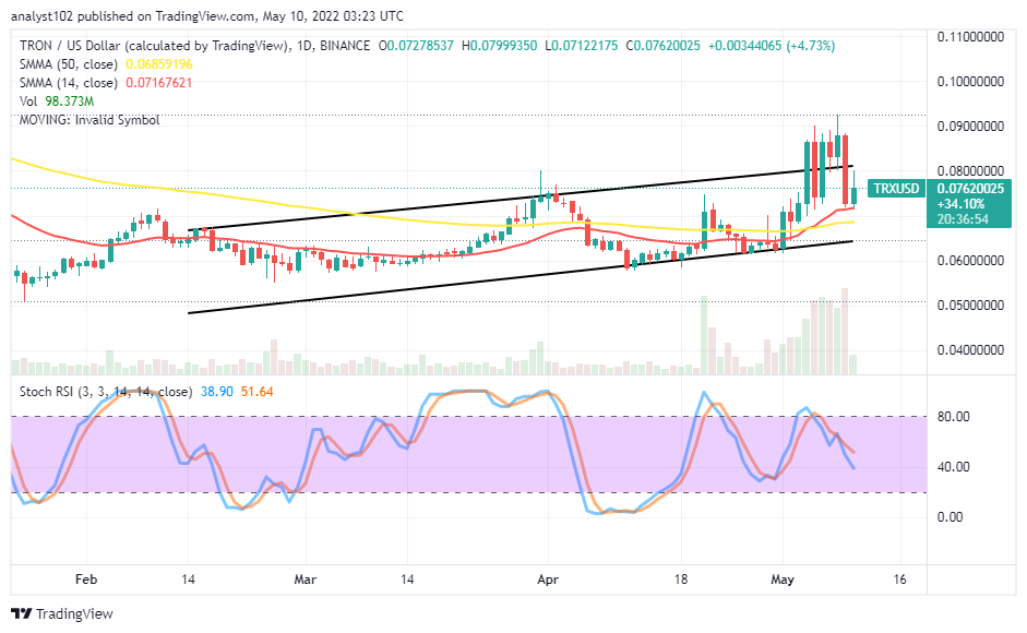 TRXUSDCHARTMAY10