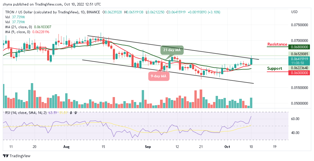 TRXUSD_08102022a