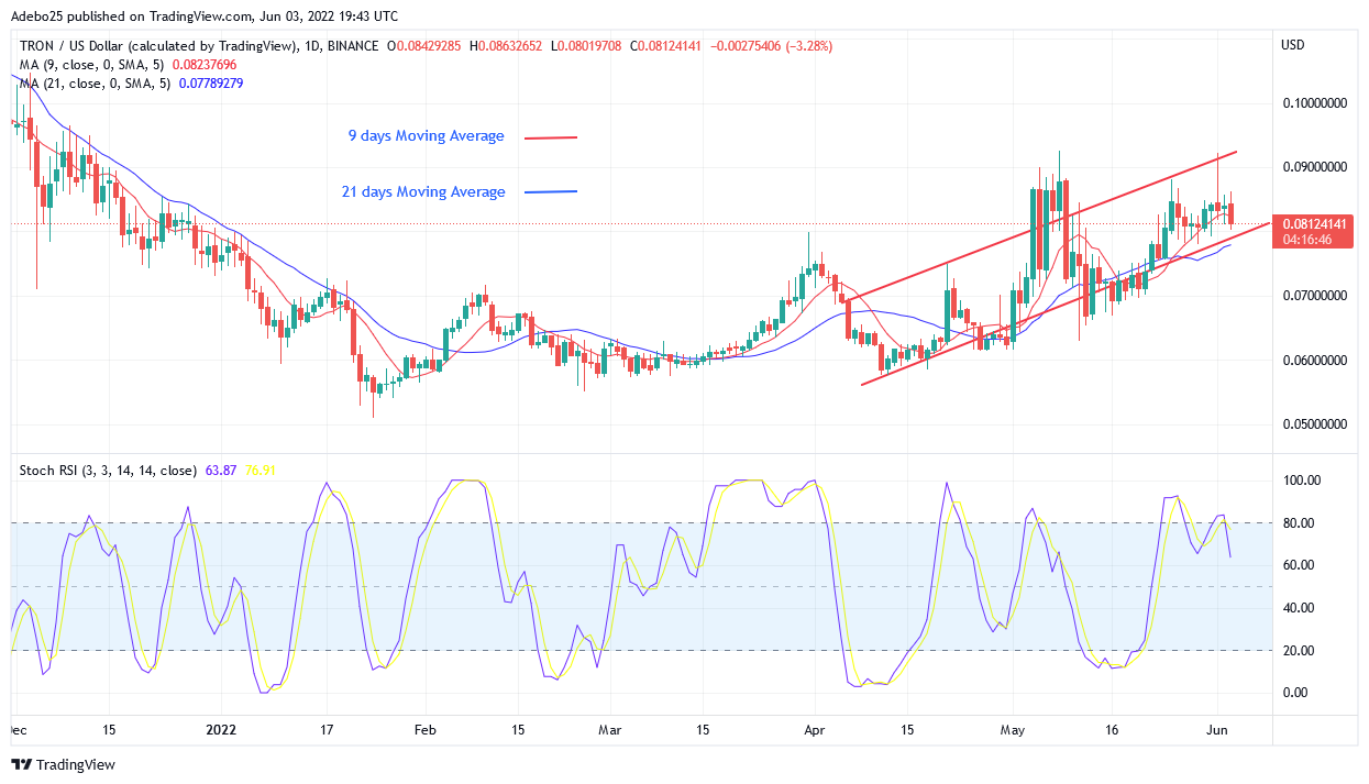 TRXUSD_2022-06-03_20-43-15