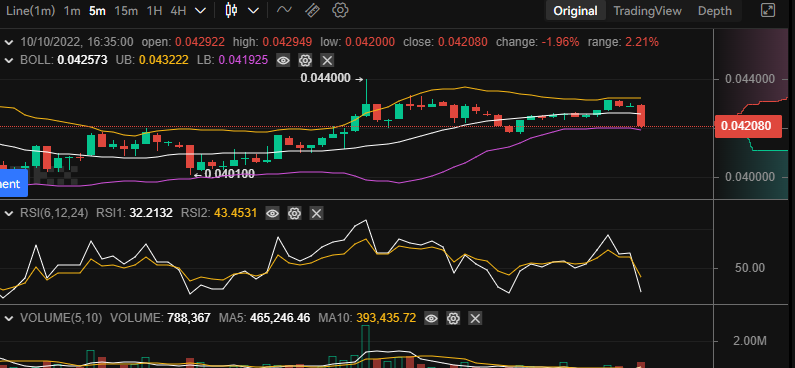 Tamadoge-10-10-5minute-chart
