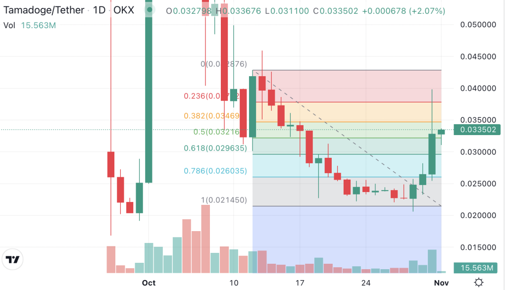 Tamadoge-Price-Prediction-1024x586-1