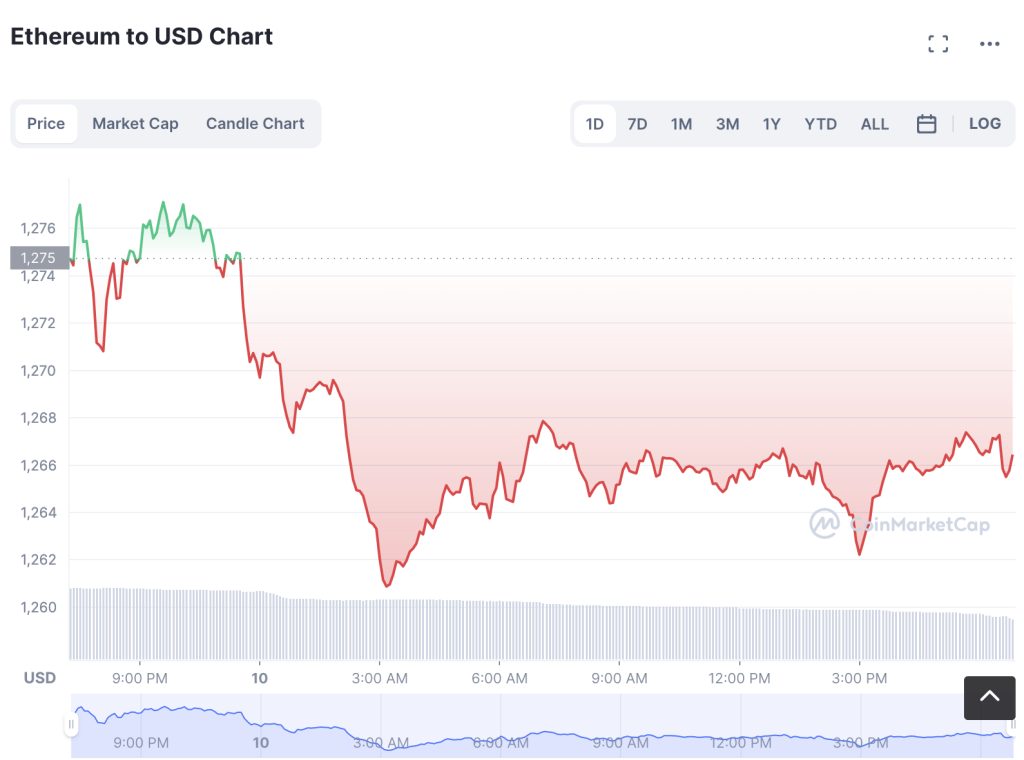 The-ETH-Price-coming-up-1024x760-1