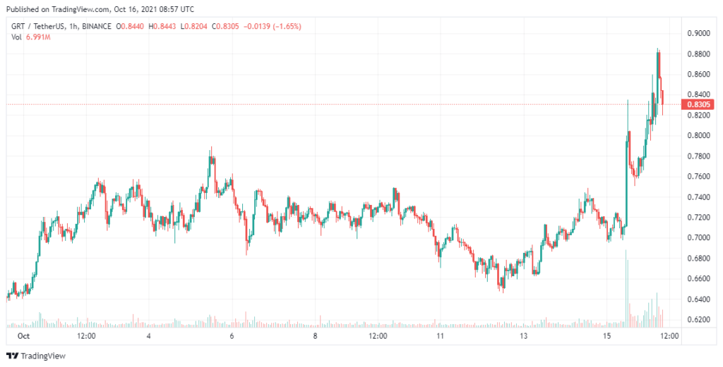 The-Graph-Price-Analysis-Oct-16