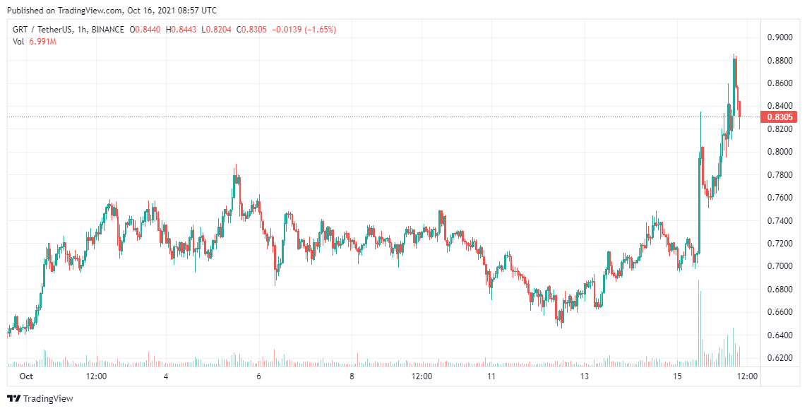 The-Graph-Price-Analysis-Oct-16