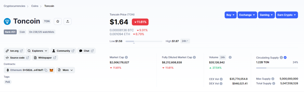 Toncoin-should-I-buy-1024x311-1