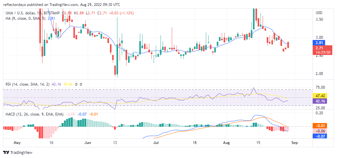 UMAUSD-daily