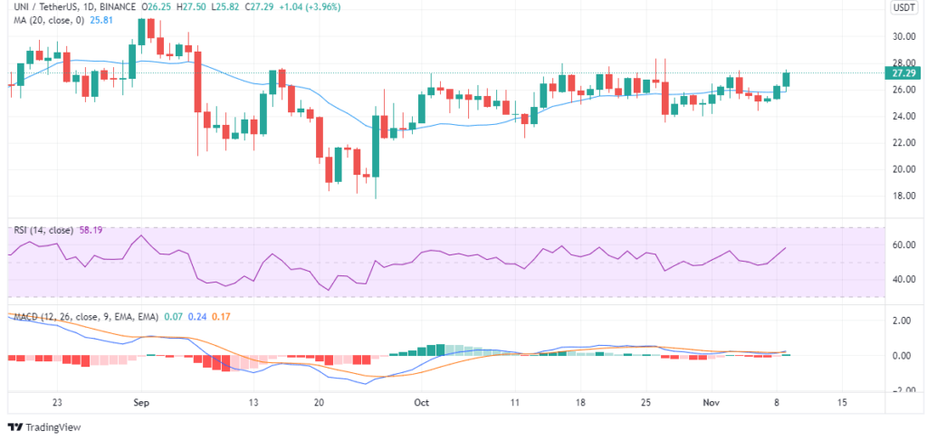 UNIUSDT_2021-11-09_16-19-18