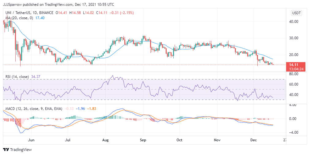 UNIUSDT_2021-12-17_11-55-36