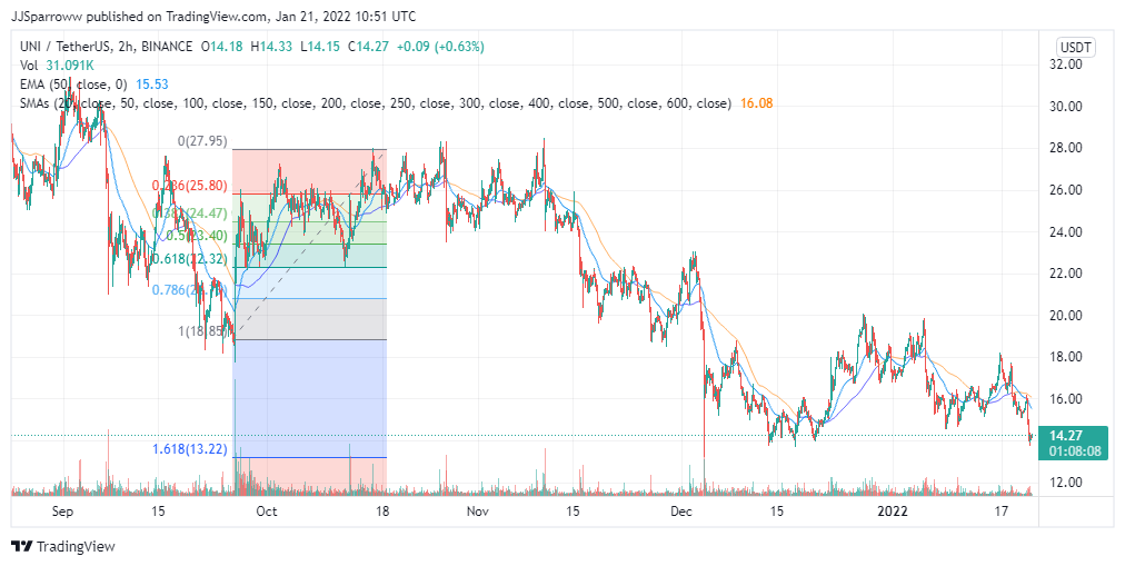 UNIUSDT_2022-01-21_02-51-57
