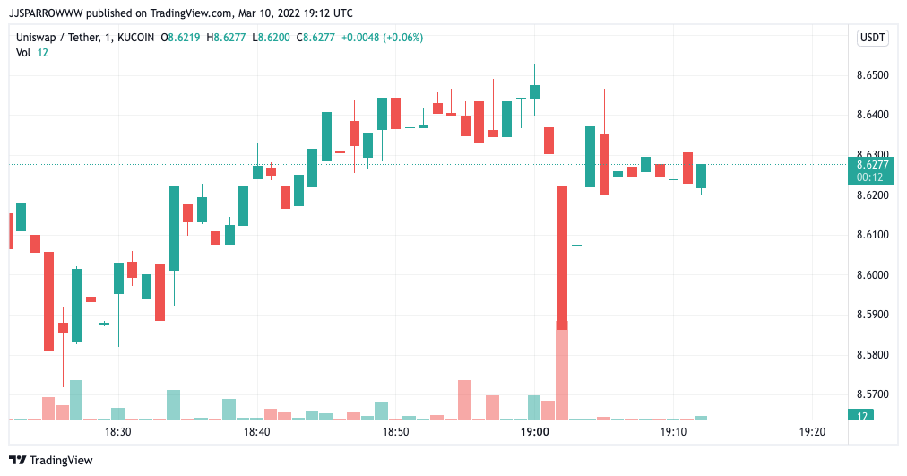 UNIUSDT_2022-03-10_20-12-48