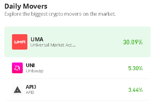 UNIUSD_02052023