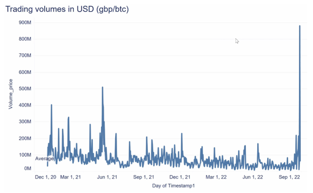 USD-Trading-VOlume