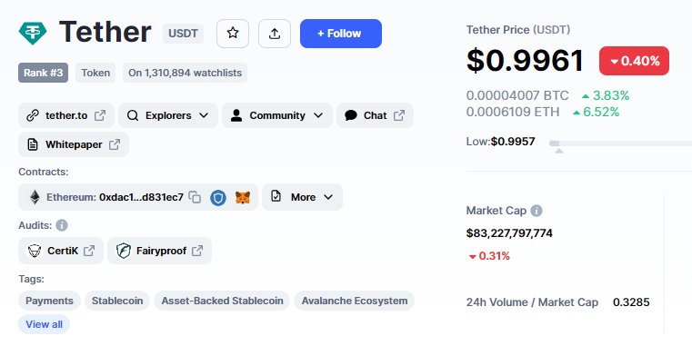 USDT