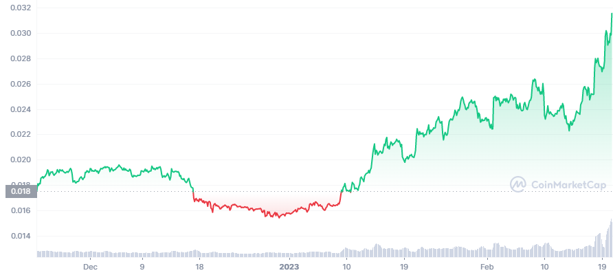 VET_3M_graph_coinmarketcap
