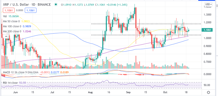 XRP-Price-Daily-Chart-Oct-20