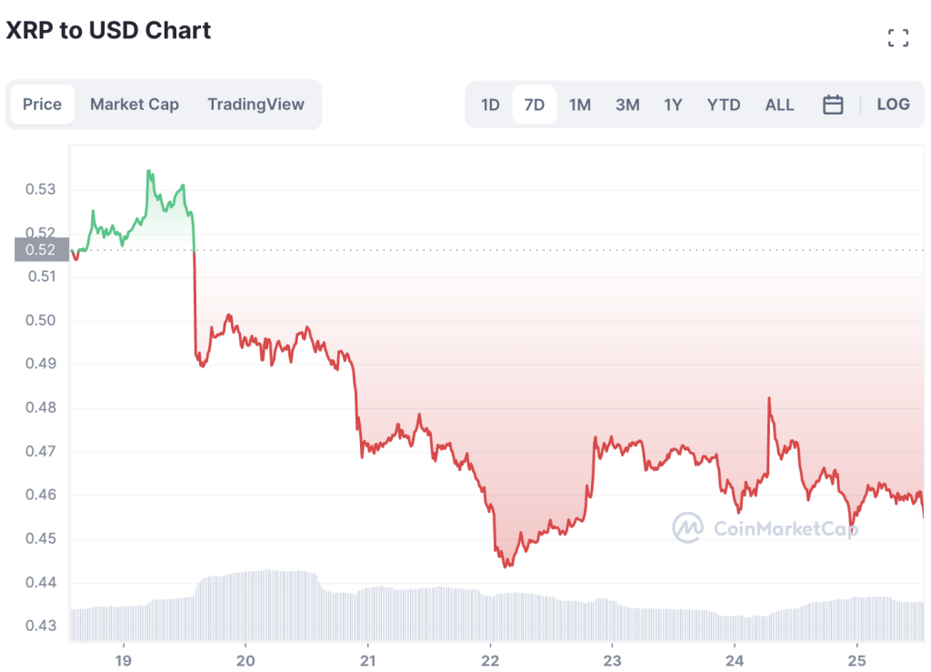 XRP-Price-Prediction-Regulatory-Uncertainty-Pushing-the-Token-Down-1024x739-1