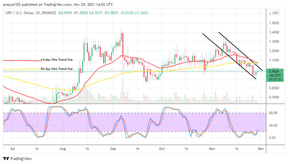 XRPUSDCHARTNOV29
