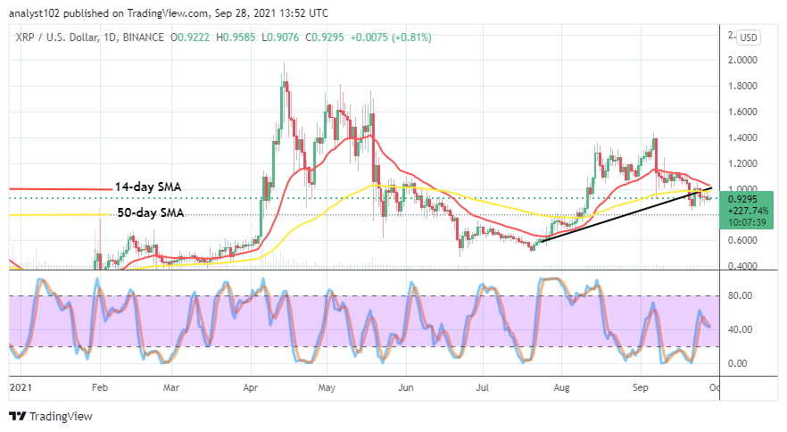 XRPUSDCHARTSEPT28