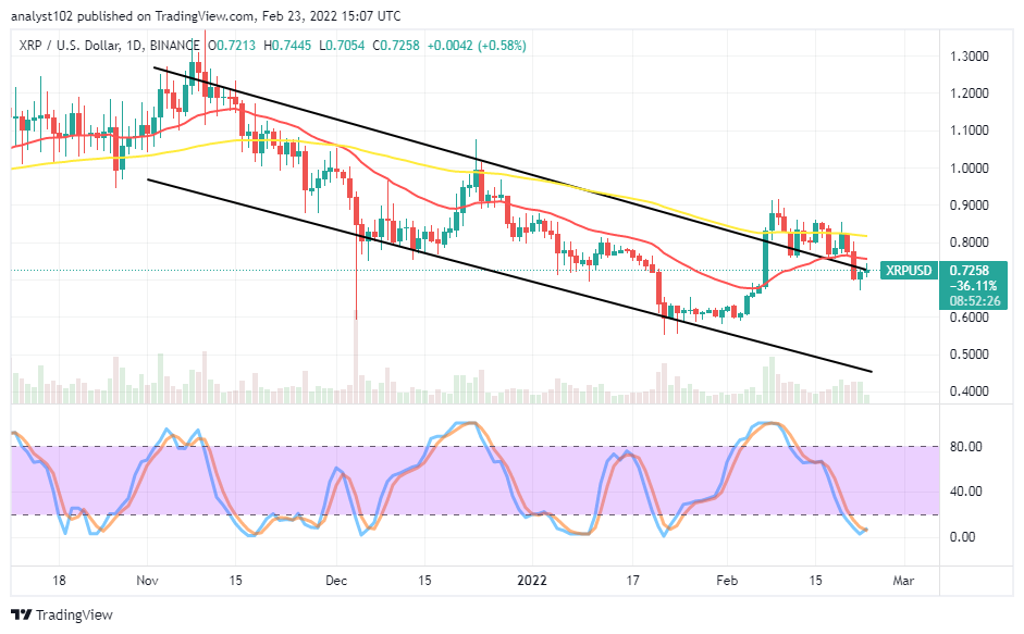 XRPUSDDAILYCHARTFEB23