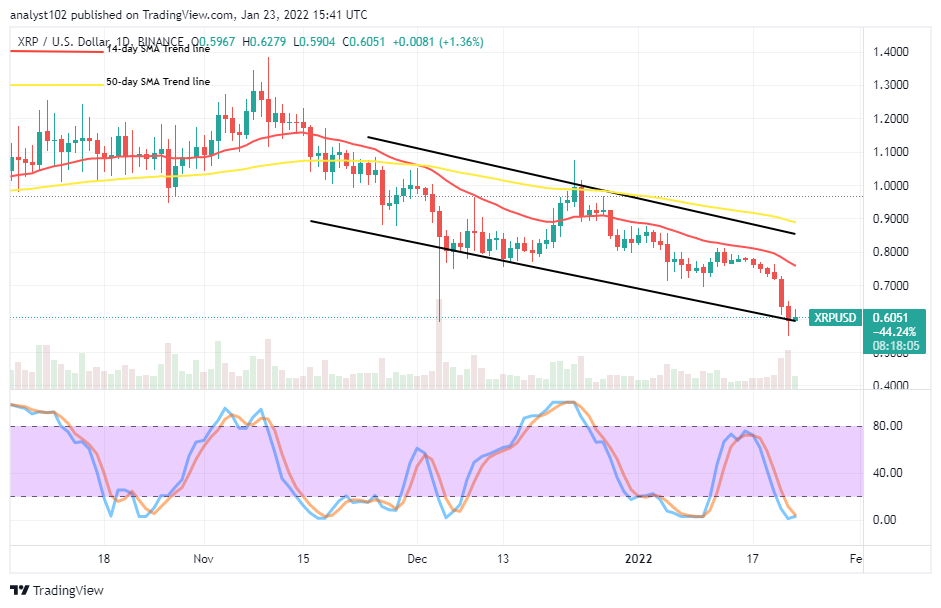 XRPUSDDAILYCHARTJAN23