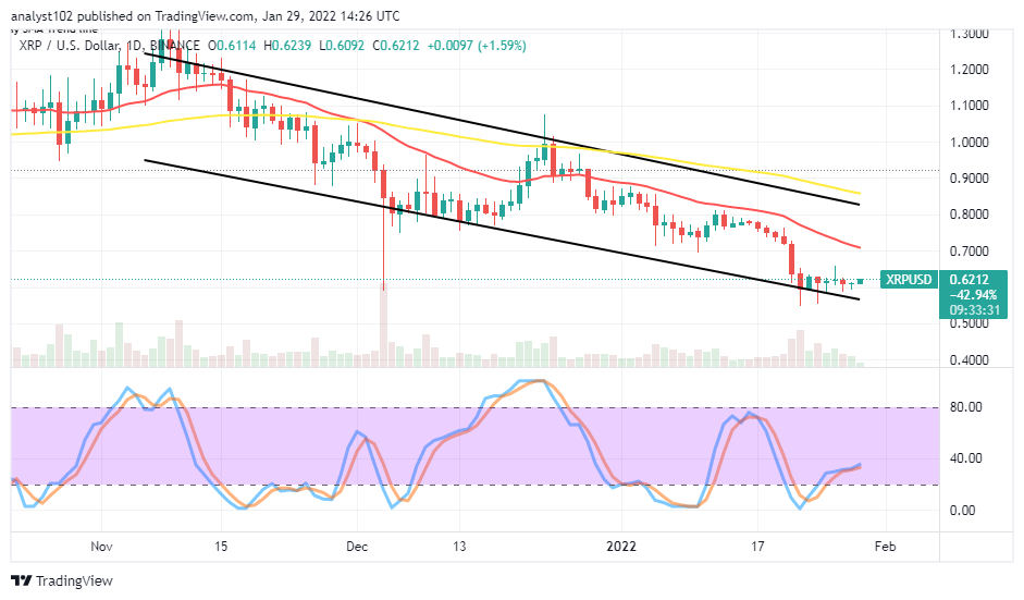 XRPUSDDAILYCHARTJAN29