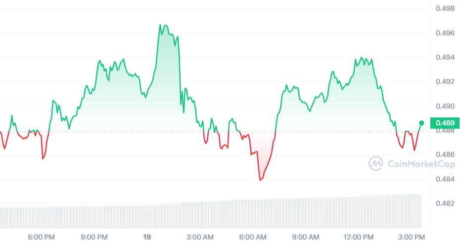 XRP_1D_graph_coinmarketcap-4