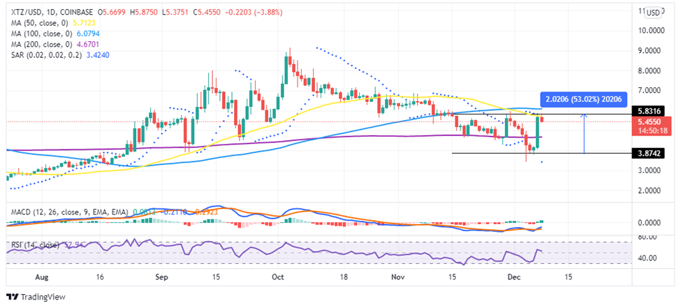 XTZUSD_2021-12-08_12-09-42