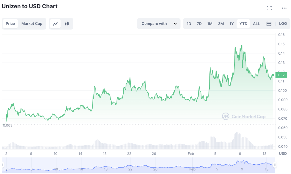 ZCX-Price-1024x612-1