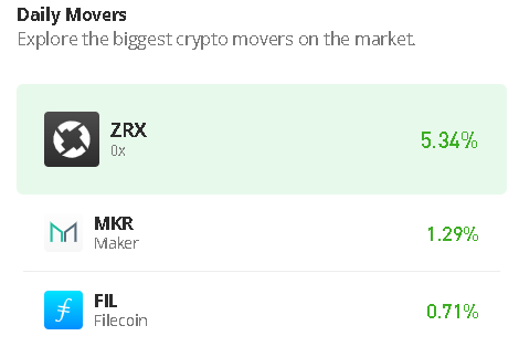 ZRXUSD_01072023