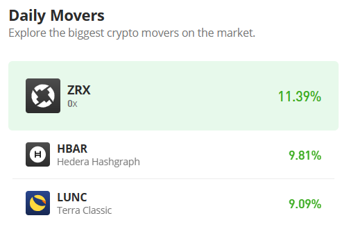 ZRXUSD_30032023