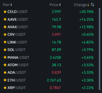 altcoin-season-2022