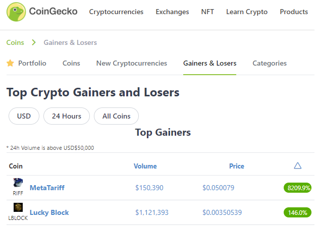 biggest-crypto-gainers-today-coingecko