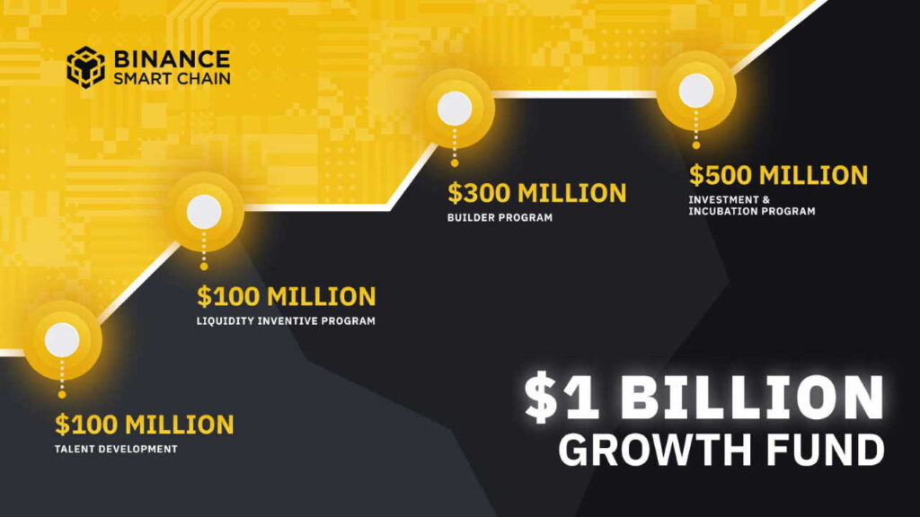 binance-1-2