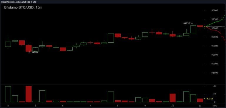 bitstamp_btc_usd-wed_23_apr_11_09_48-768x367-1