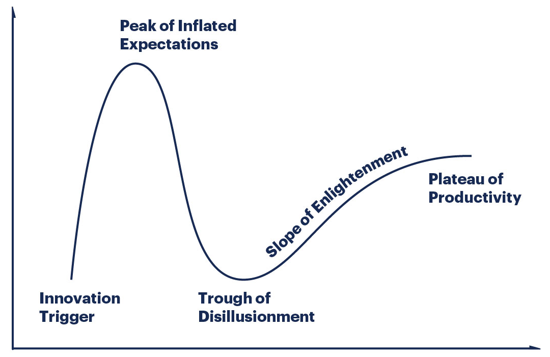 crypto-new-listings-hype-cycle