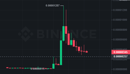 doge-btc-monthly-chart