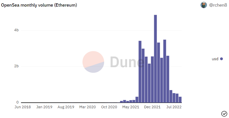 dune-analytics-opensea