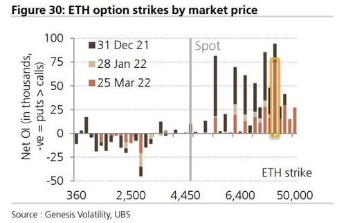 eth-options-march-2022-2_origin